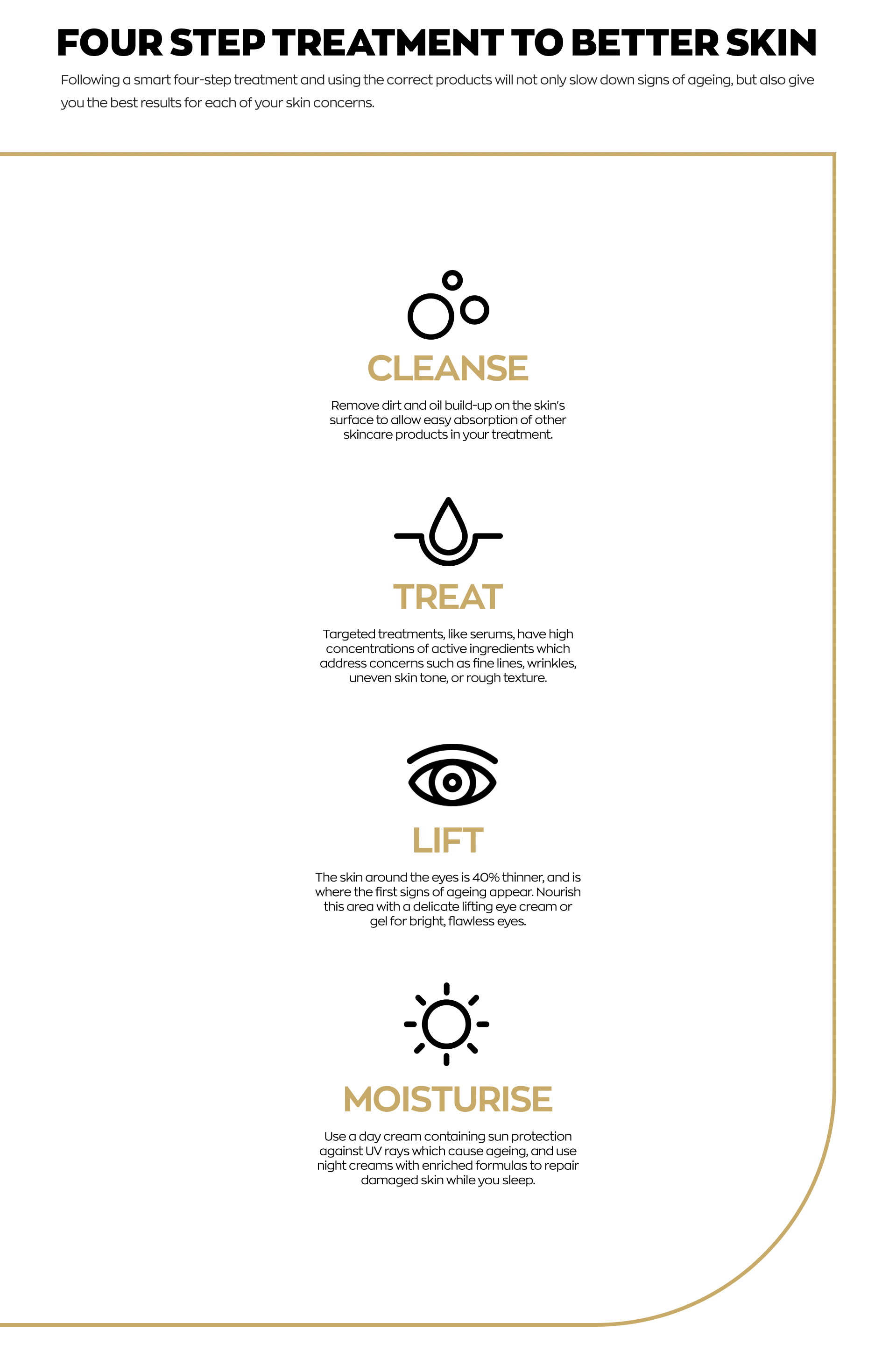 Four Steps