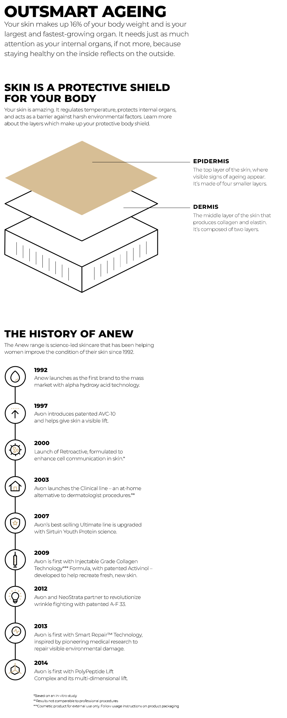 Anew Science of Skin